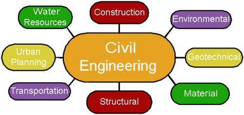 civil Engineering Project