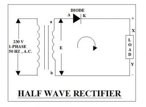 Half-wave rectifier