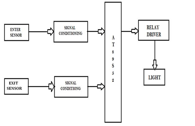 Electrical Engineering Project