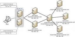 Clustering Diabetes Data