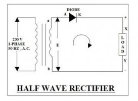 halfwave